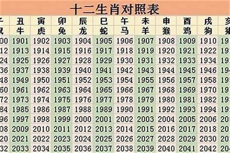 93年生肖|93年属什么的生肖 93年属什么生肖什么命